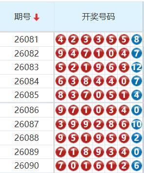 七星彩分析走势图