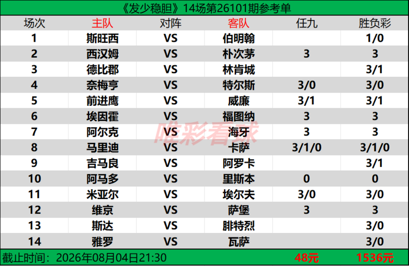 发少稳胆26101期预测