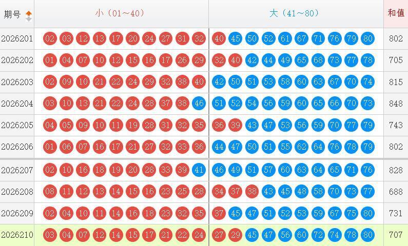 快乐8分析走势图