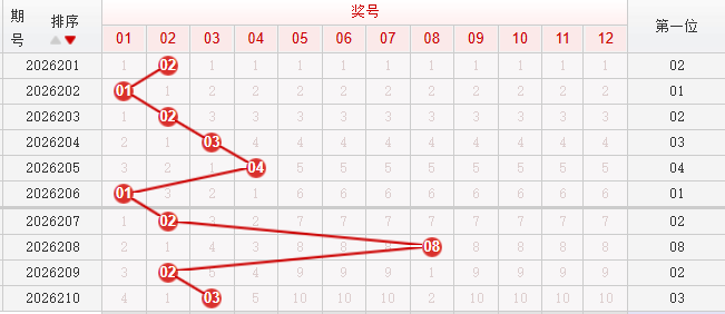 快乐8分析走势图