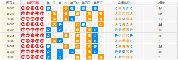 大乐透分析走势图