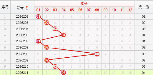 快乐8分析走势图