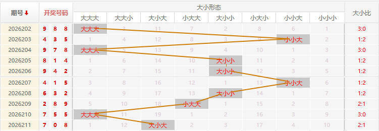 福彩3D走势图