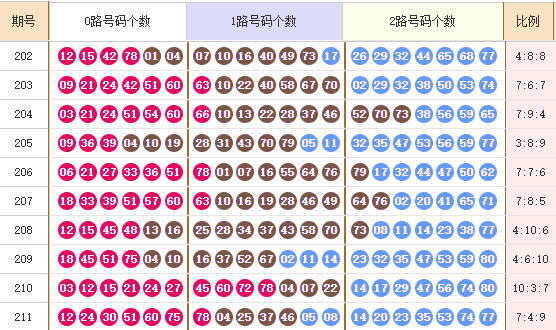 快乐8分析走势图