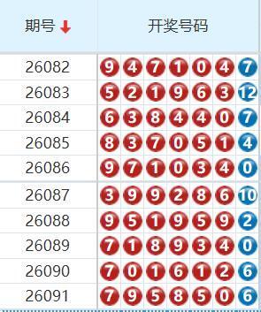 七星彩分析走势图