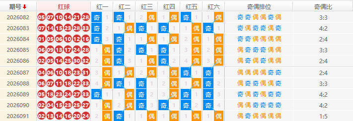 双色球分析走势图