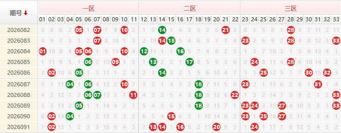 双色球分析走势图