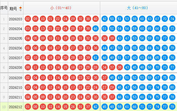 快乐8分析走势图