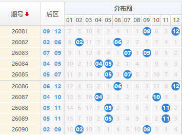 大乐透分析走势图