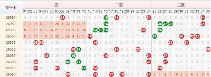 大乐透分析走势图