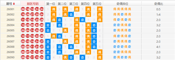 大乐透分析走势图