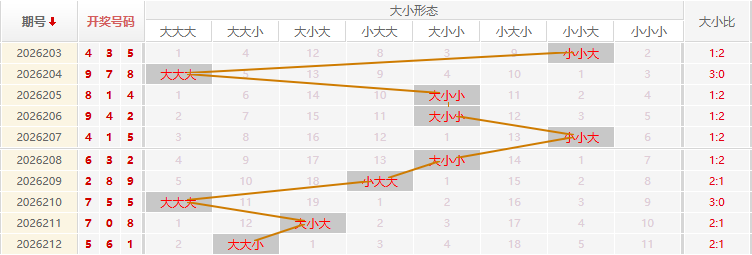 福彩3D走势图