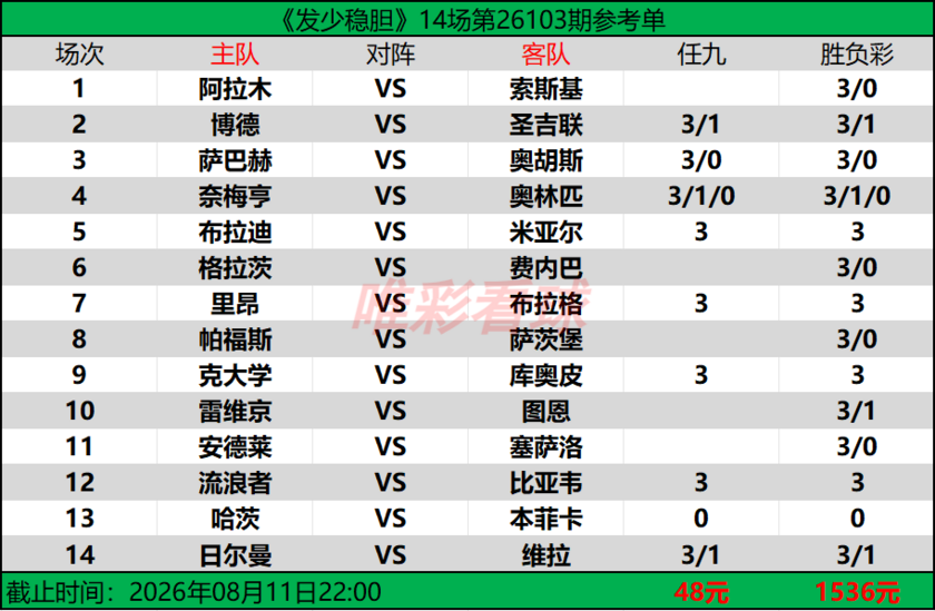 发少稳胆26103期预测