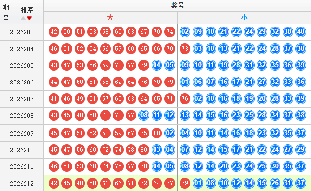快乐8分析走势图