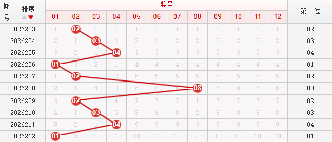快乐8分析走势图