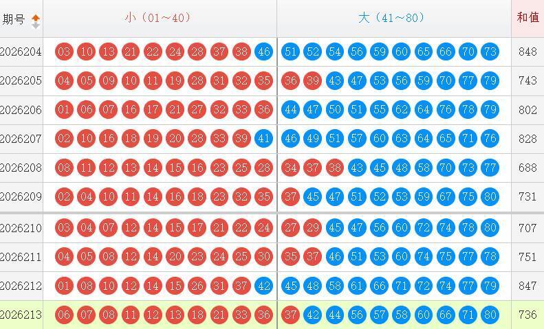 快乐8分析走势图