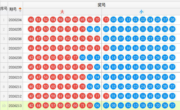 快乐8分析走势图