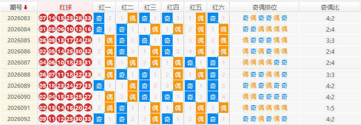 双色球分析走势图