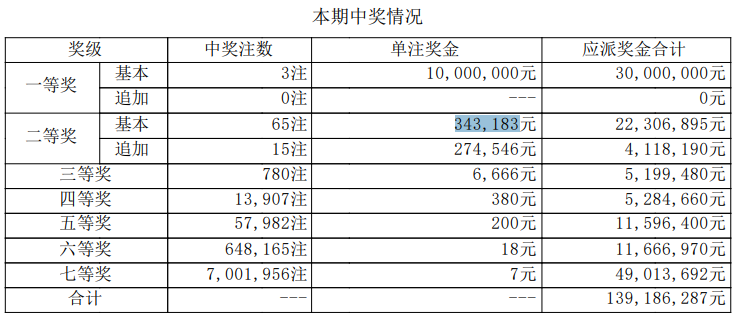 大乐透开奖详情