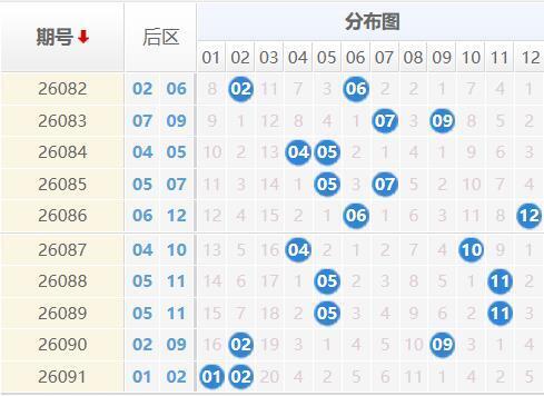大乐透分析走势图