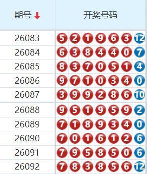 七星彩分析走势图