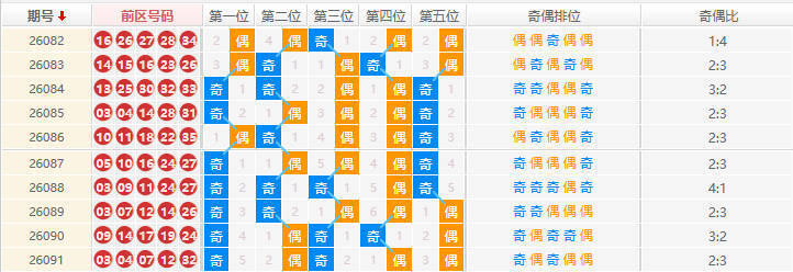 大乐透分析走势图