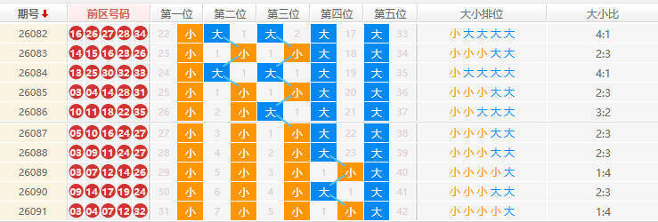 大乐透分析走势图