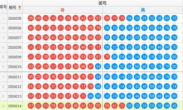 快乐8分析走势图