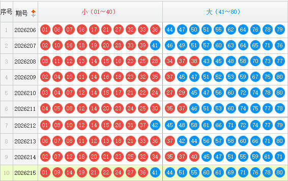 快乐8分析走势图
