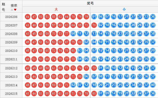 快乐8分析走势图