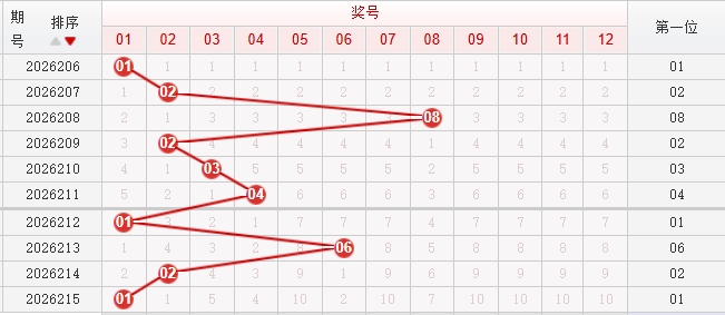 快乐8分析走势图