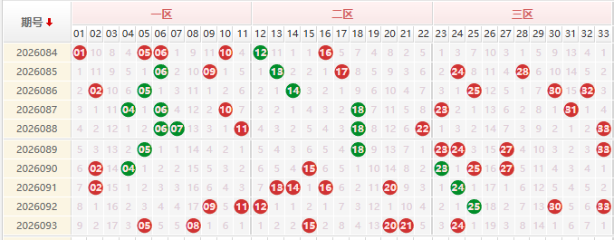 双色球第2026094期授渔看彩