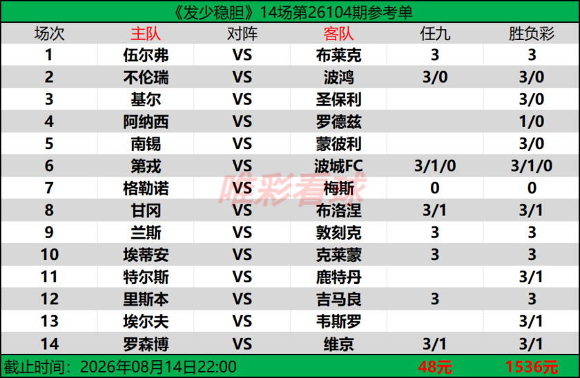 发少稳胆26104期预测