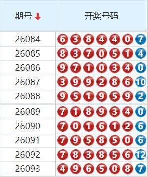 七星彩分析走势图