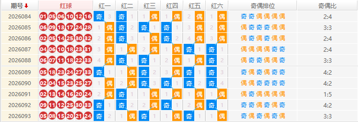 双色球分析走势图