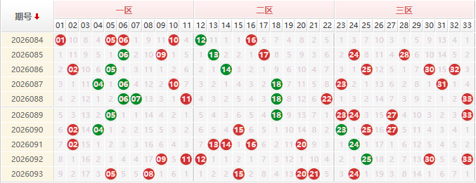 双色球分析走势图