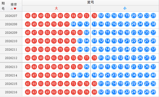 快乐8分析走势图