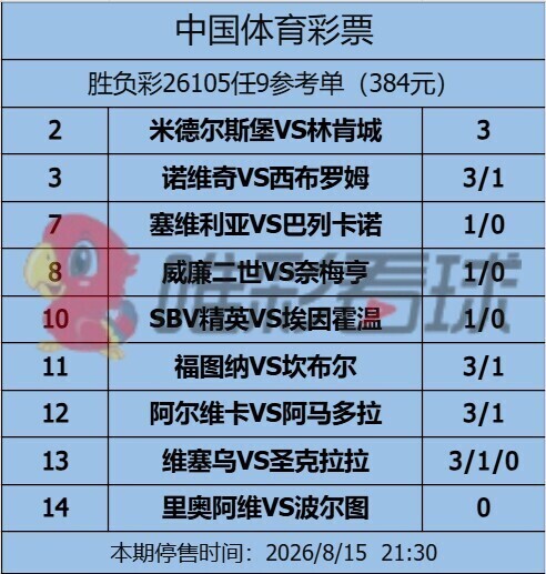 <a href='/column/jiangshan' title='姜山冷门' class='end_a'>姜山冷门</a>26105期