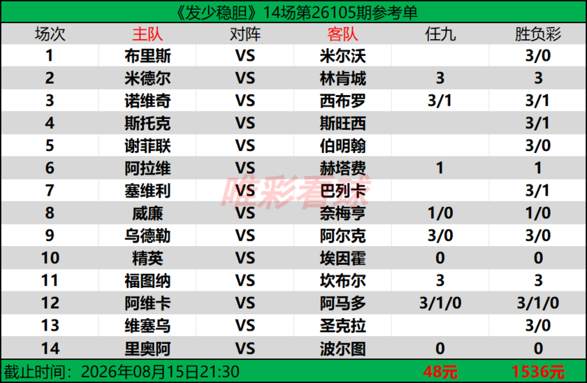 发少稳胆26105期预测