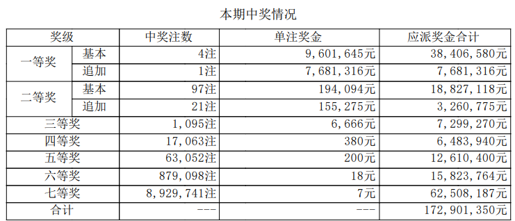 大乐透开奖详情