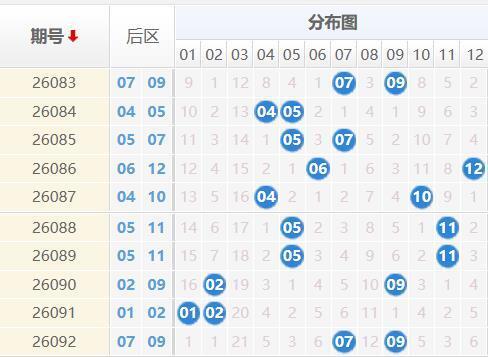 大乐透分析走势图