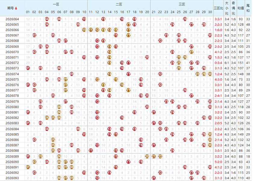 七乐彩26094期乐彩风云录预测
