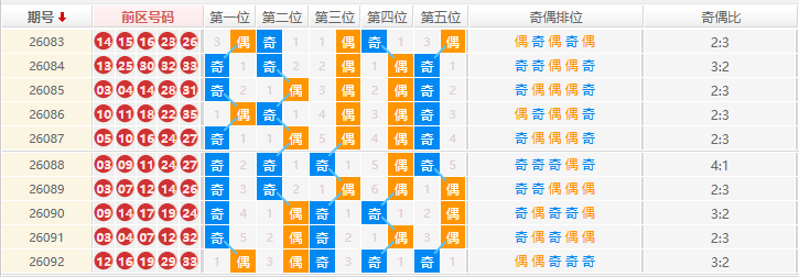 大乐透分析走势图