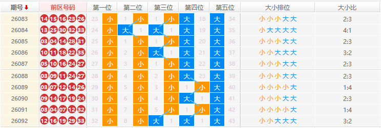 大乐透分析走势图