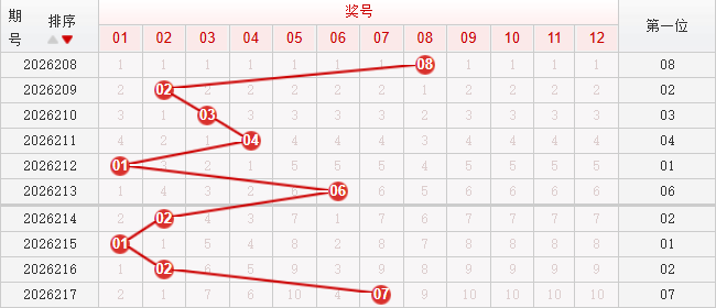 快乐8分析走势图