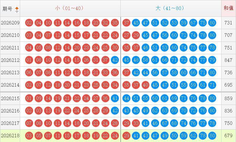快乐8分析走势图