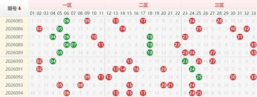 双色球分析走势图