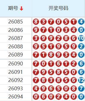 七星彩分析走势图