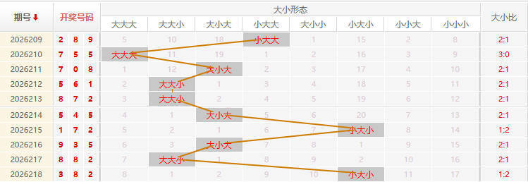 福彩3D走势图