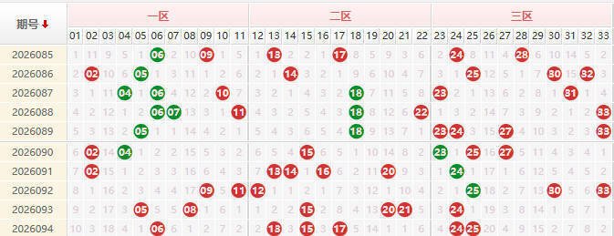 双色球第2026095期授渔看彩